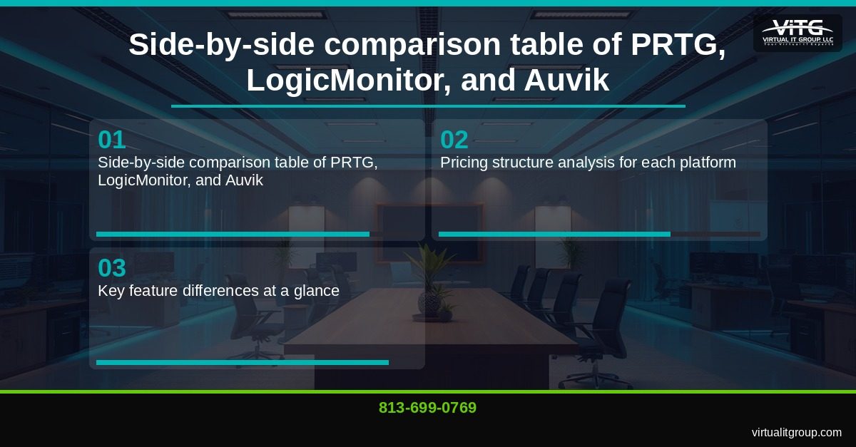PRTG vs LogicMonitor vs Auvik: Complete Network Monitoring Comparison for Central Florida Businesses | Central Florida IT Services