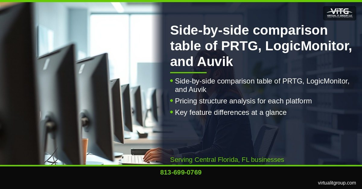 ROI comparison chart showing total cost of ownership for PRTG, LogicMonitor, and Auvik across different business sizes in Central Florida